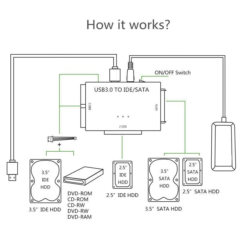 Universal External Hard Drive Reader (SATA/IDE to USB 3.0 Adapter)